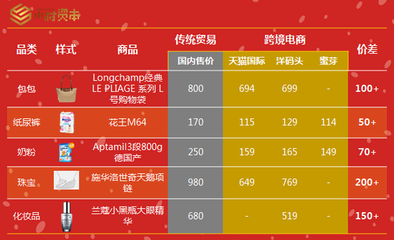 三方面分析跨境进口电商发展前景